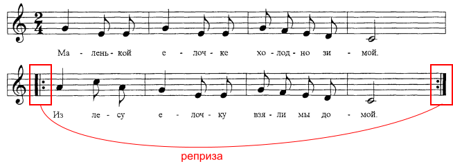 Что такое реприза. Маленькой елочке Ноты. Маленькая елочка Ноты для фортепиано. Маленькой йолочке Ноты. Маленькой ёлочке холодно зимой Ноты для фортепиано.